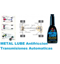 METAL LUBE TRANSMISIONES AUTOMATICAS 946.ML